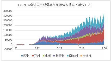 巴西疫情超越印度，全球公共卫生挑战的新焦点