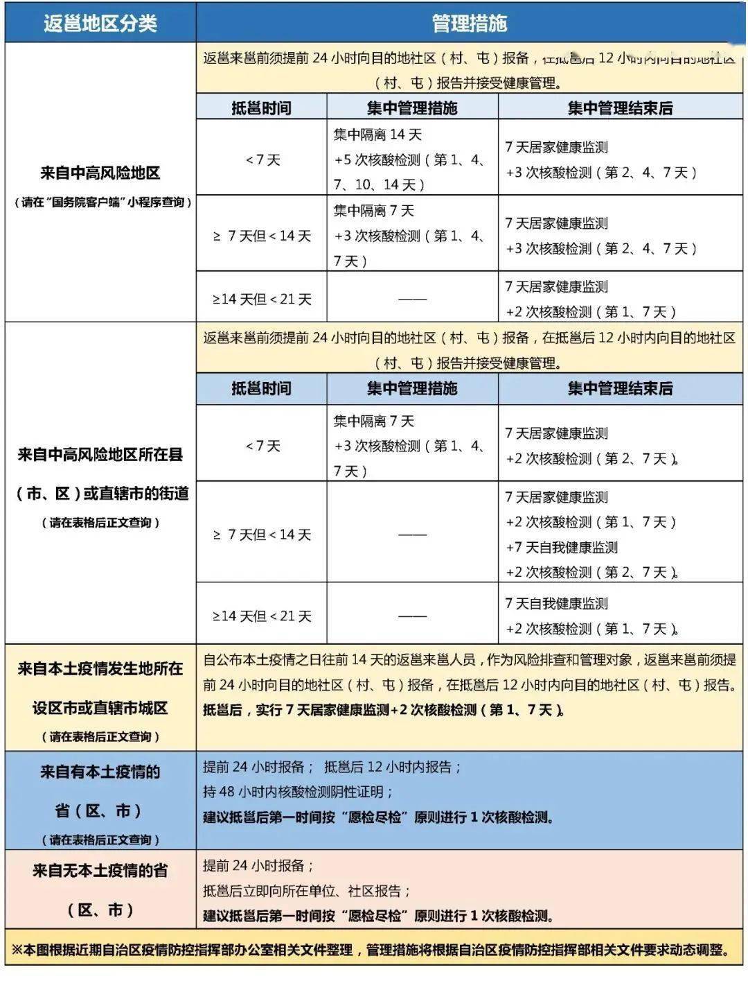 重庆疫情最新数据消息，新增病例持续上升，防控措施再升级