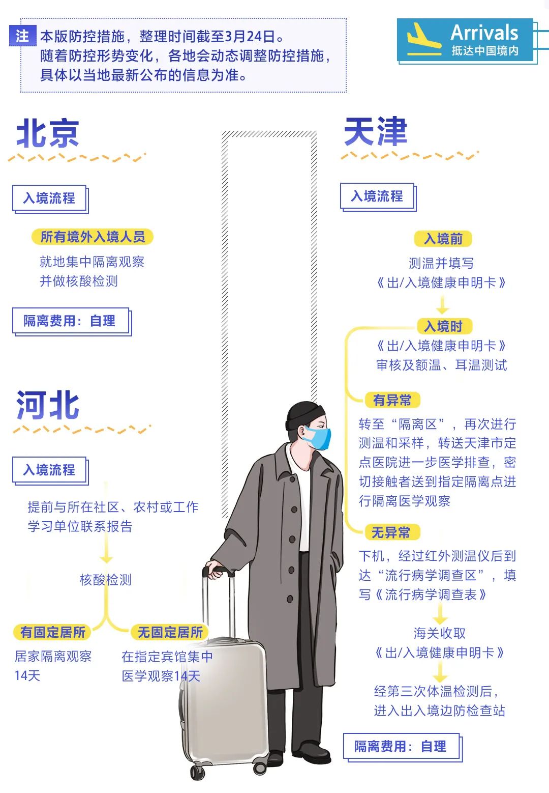 重庆疫情最新数据消息，新增病例持续上升，防控措施再升级