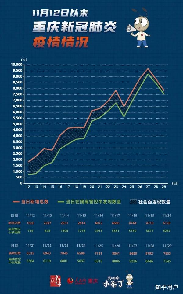 重庆疫情最新数据统计表，现状、趋势与防控措施分析