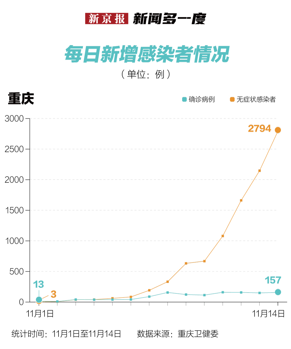 重庆疫情最新数据统计表格发布，防控形势严峻，市民需加强防护