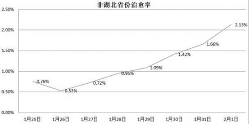 甘肃疫情最新通报数据图，全面解析疫情动态与防控措施