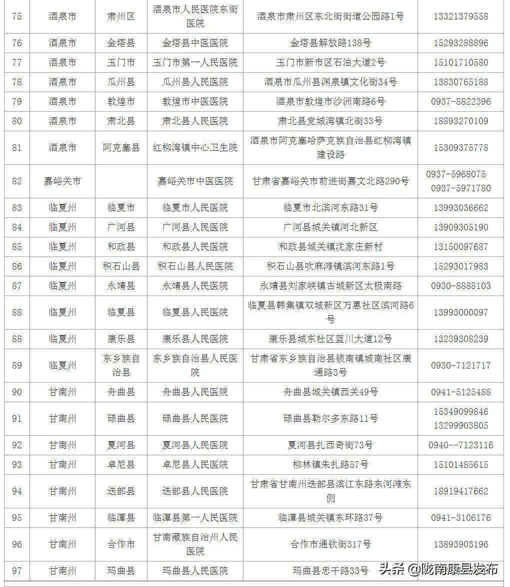 甘肃疫情最新通告，防控措施升级，全民共筑健康防线