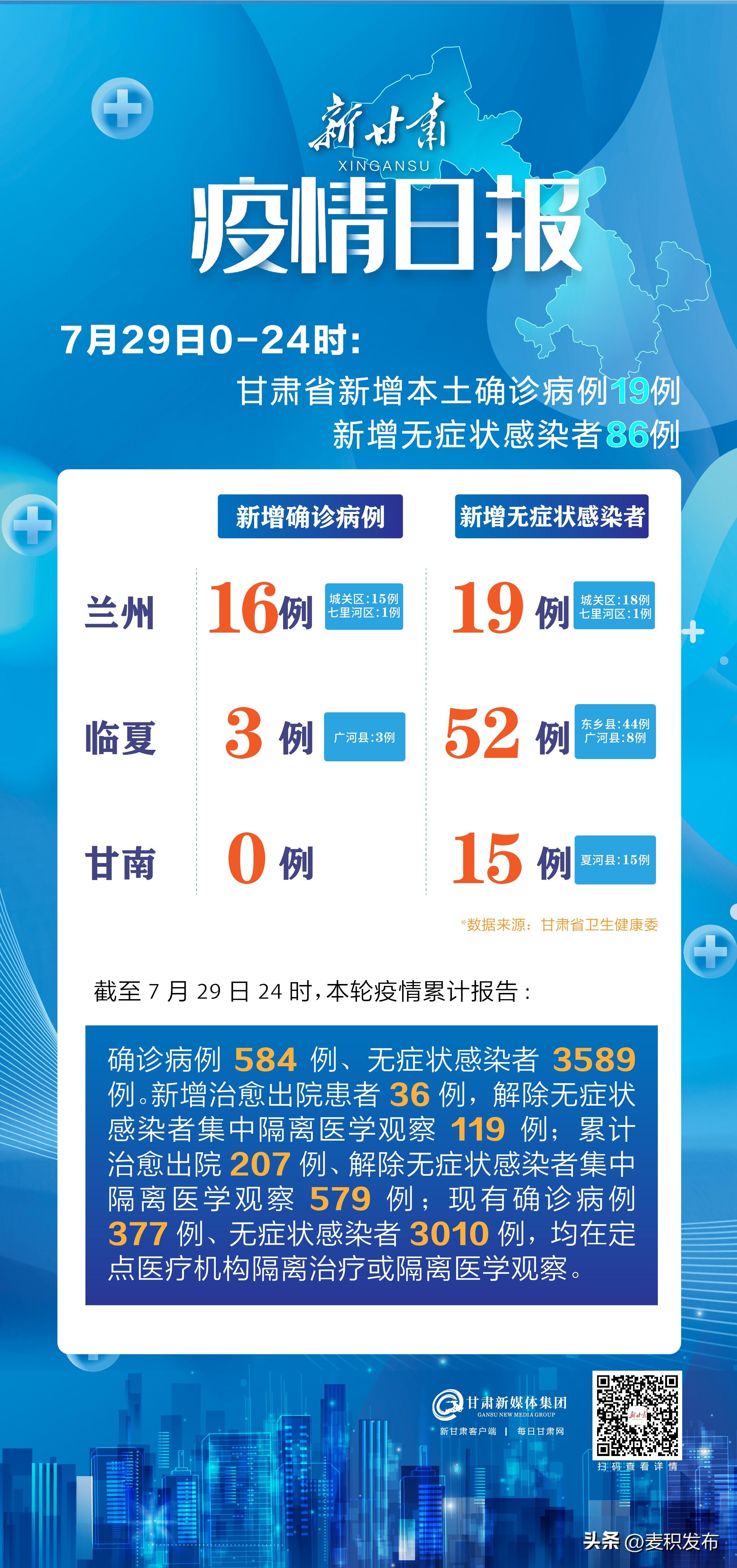 甘肃疫情最新消息，新增病例数据持续更新，防控措施再升级