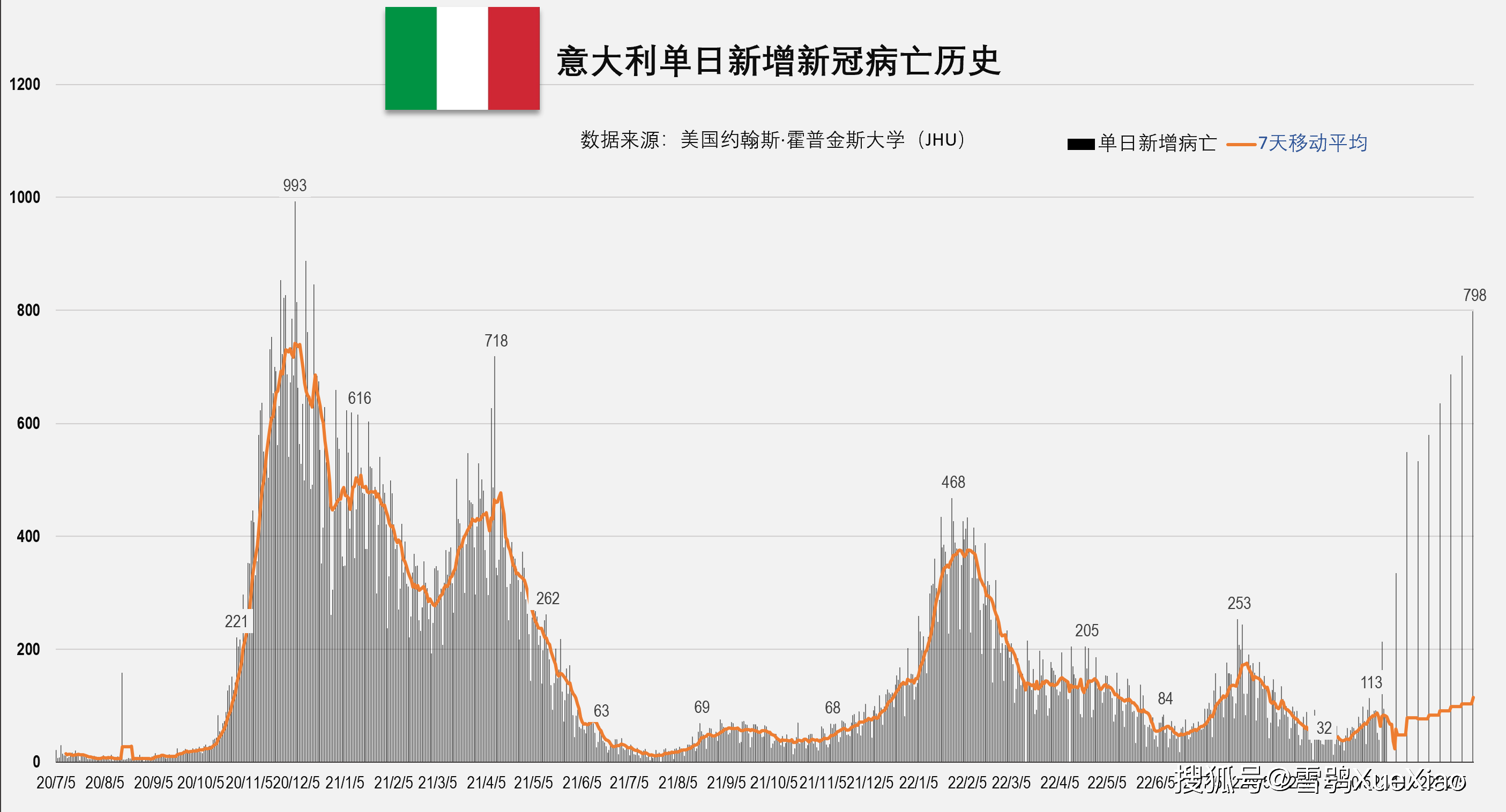 智利新冠疫情的演变与应对策略