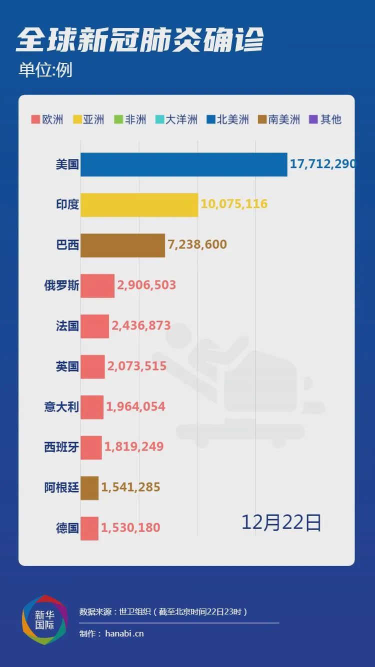 智利新冠疫情的演变与应对策略