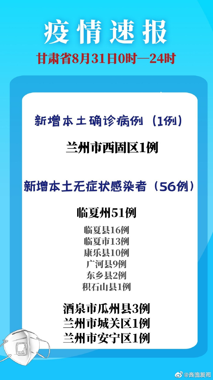 甘肃疫情最新情况，今日新增病例及防控措施全面解析