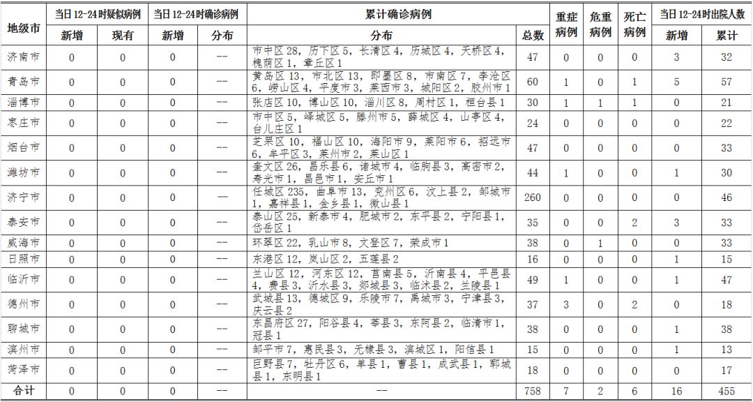 甘肃疫情最新通报，今日新增病例、防控措施及未来展望