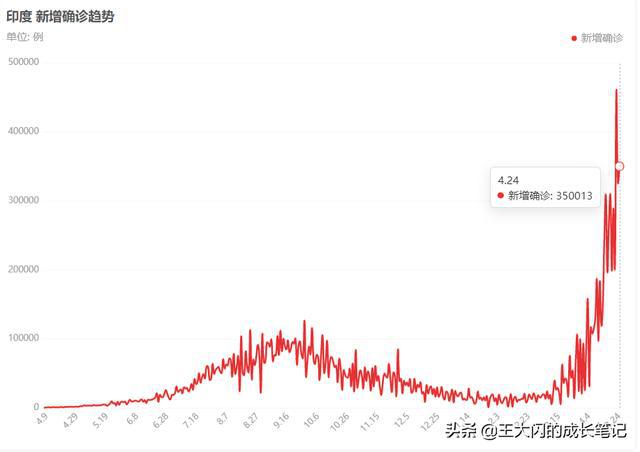 亚洲疫情恶化与巴拉圭因素，一个跨国视角的审视