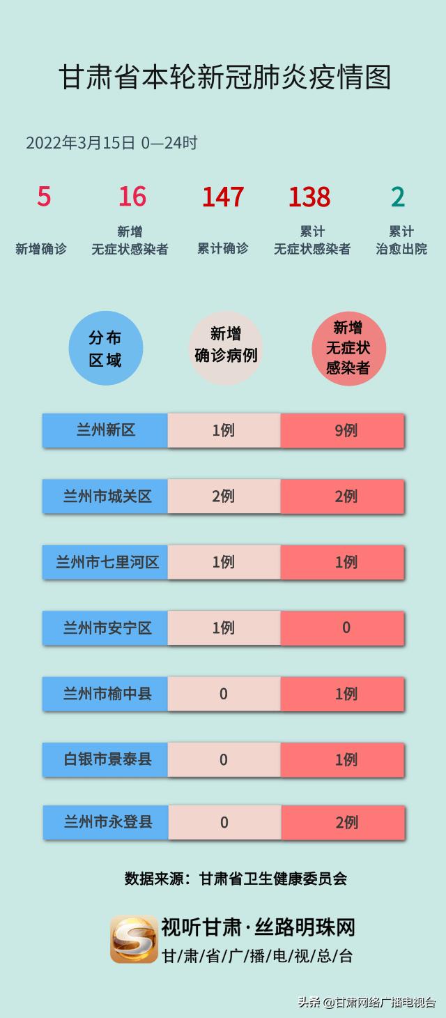 甘肃疫情最新数据消息及活动轨迹图解析