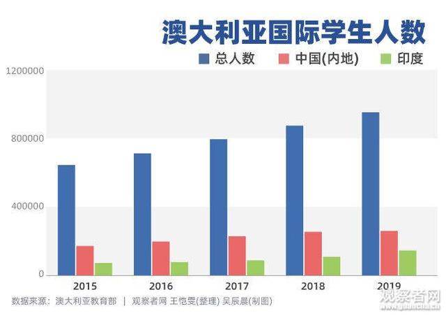 亚洲疫情恶化对澳大利亚的影响，挑战与应对策略