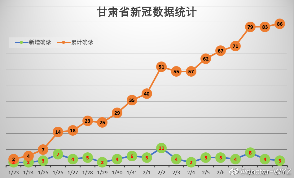 甘肃疫情最新数据统计图，现状、趋势与防控措施