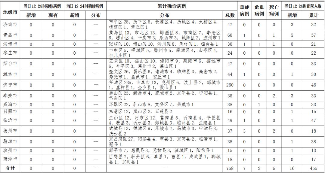 甘肃疫情最新新增病例，防控措施与未来展望