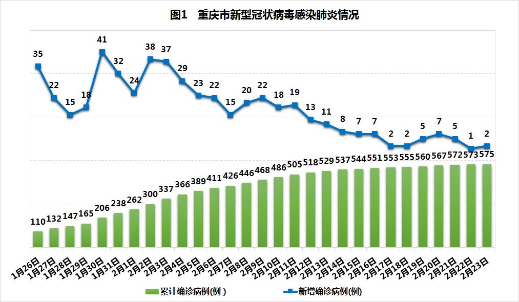 重庆疫情最新消息，分布地区及防控措施详解