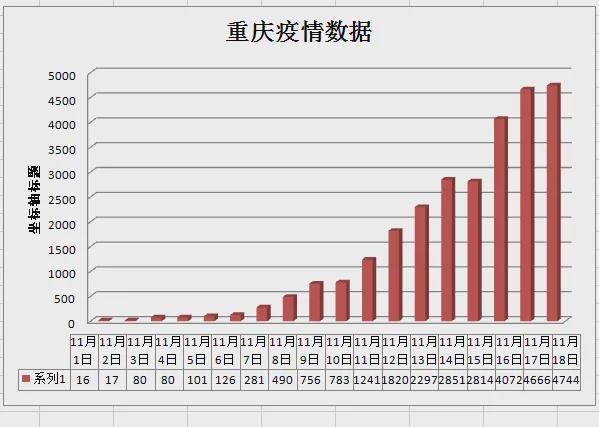 重庆疫情最新消息，分布地区及防控措施详解