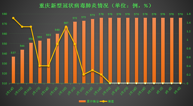 重庆疫情数据图解析，趋势、挑战与应对策略