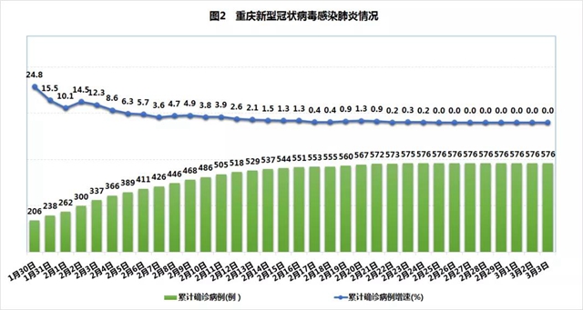 重庆疫情数据消息，最新动态与防控措施解析