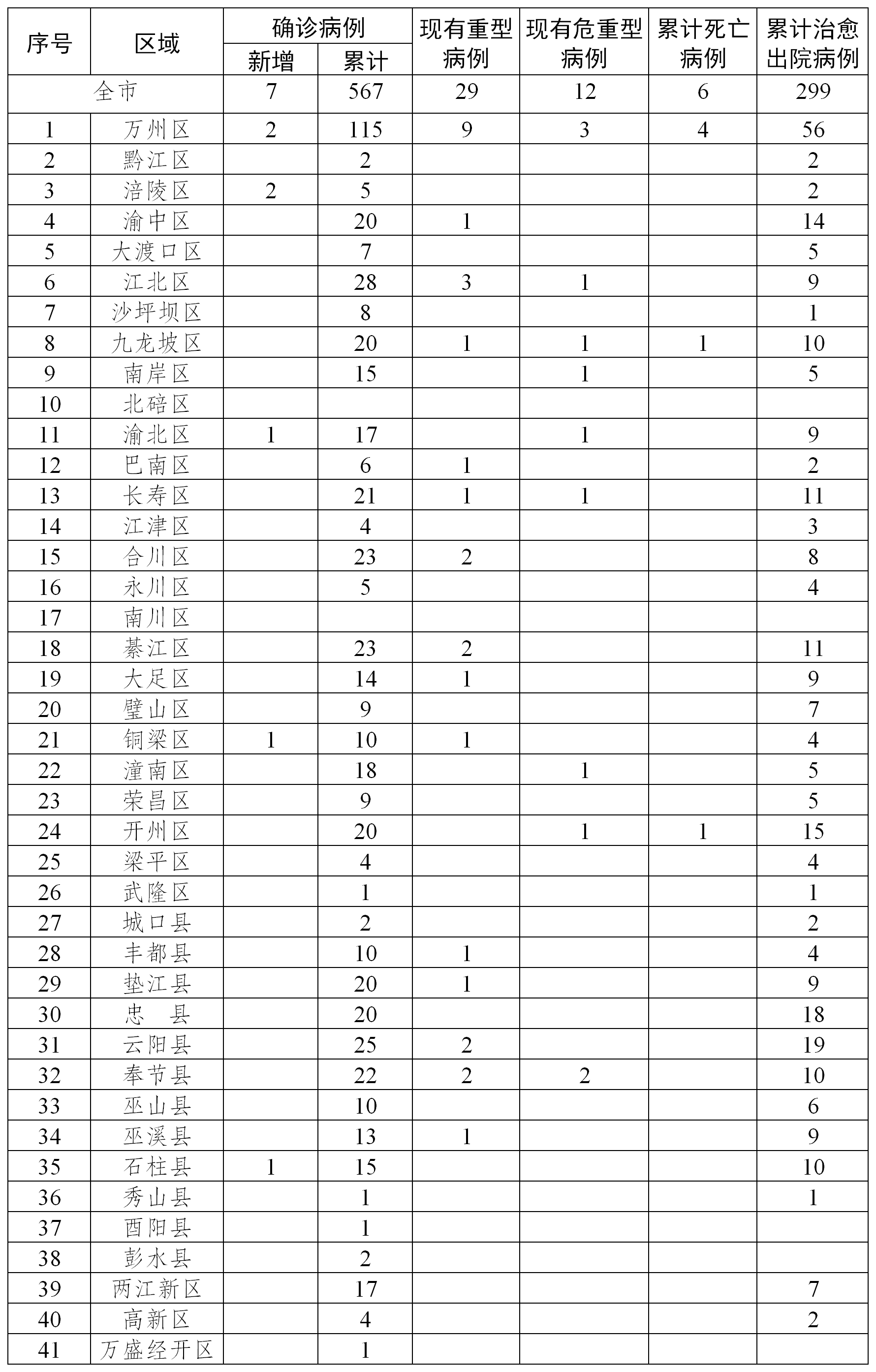 重庆疫情报告最新数据今天新增，防控措施与市民应对策略