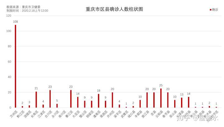 重庆疫情报告最新数据今天新增，防控措施与市民应对策略