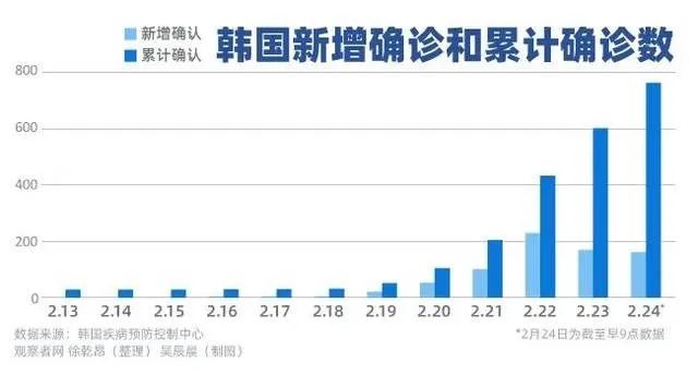 亚洲疫情实时数据，聚焦韩国最新动态