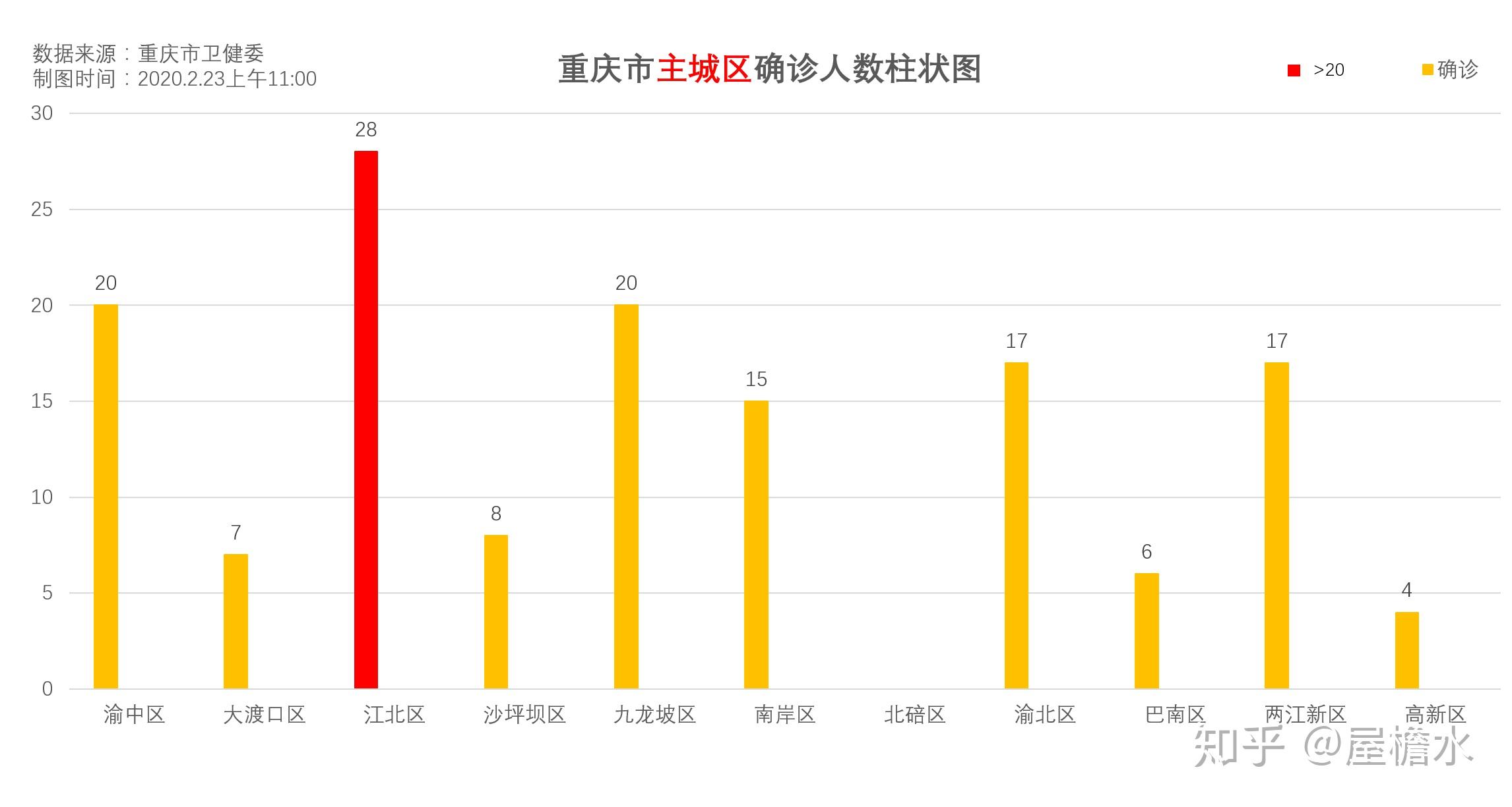 重庆疫情最新报道数据图，解读疫情走势，共筑防疫长城