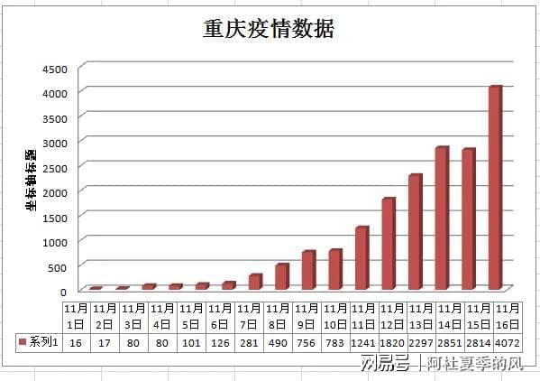 重庆疫情最新情况数据，防控措施与市民生活的双重挑战