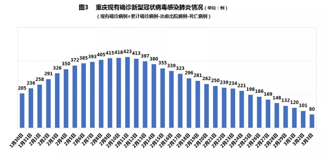 重庆疫情最新情况数据，防控措施与市民生活的双重挑战