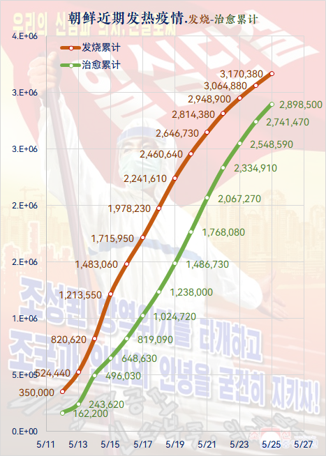 亚洲疫情实时数据与朝鲜最新情况分析