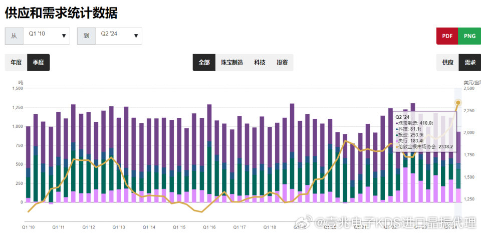 亚洲疫情实时数据与朝鲜最新情况分析