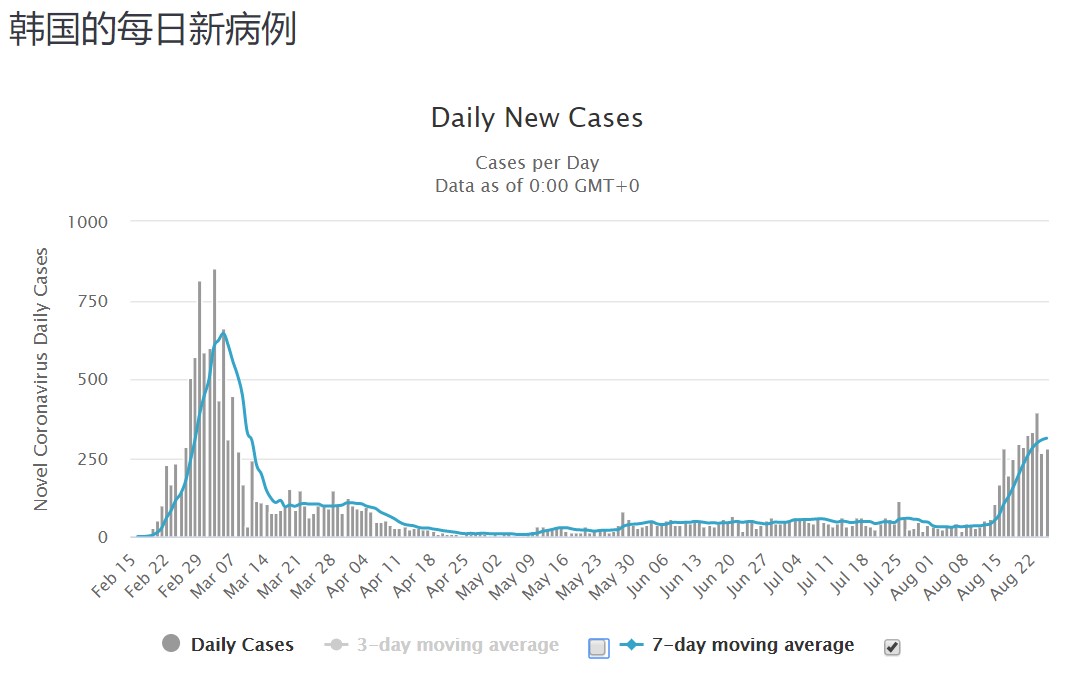 亚洲疫情实时数据与朝鲜最新情况分析