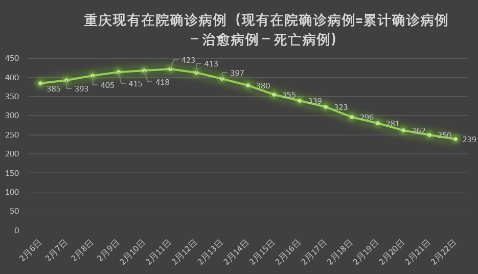 重庆疫情最新消息，确诊人数统计与防控措施全面解析