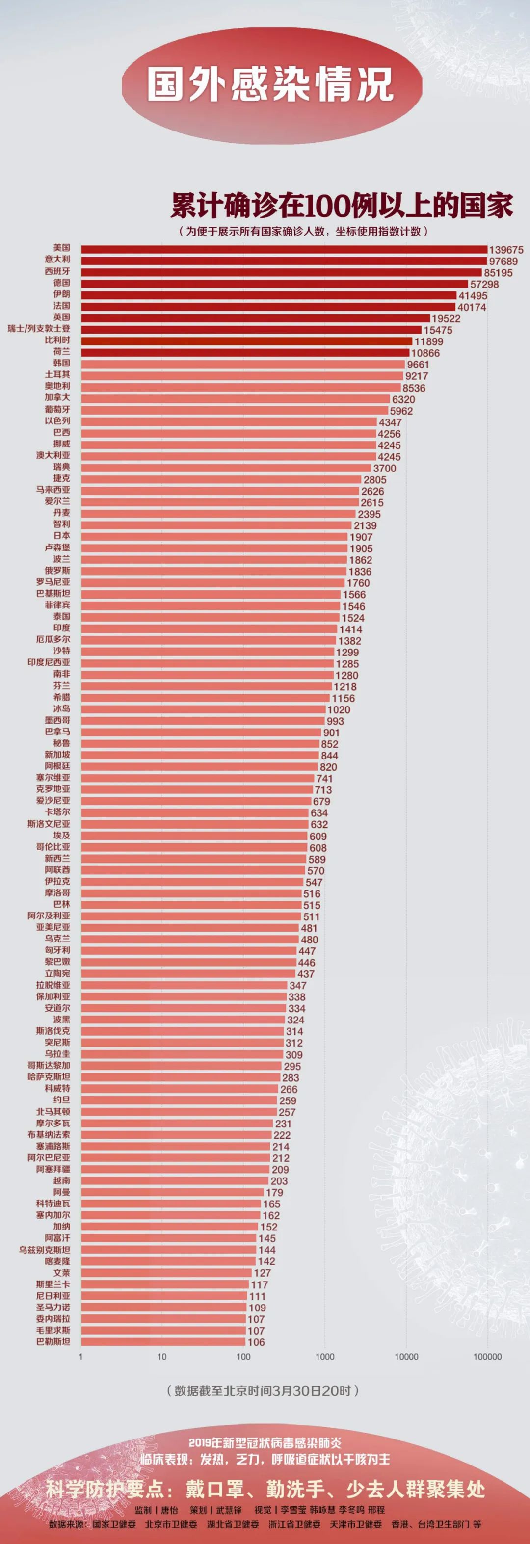 亚洲新冠疫情最严重的五个国家，挑战与应对策略