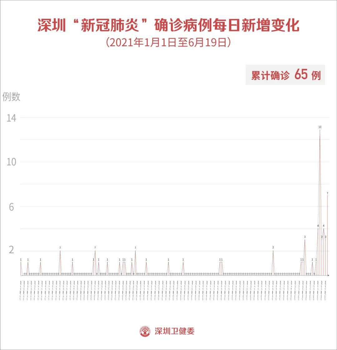 重庆疫情最新消息，新增确诊19例，防控措施再升级