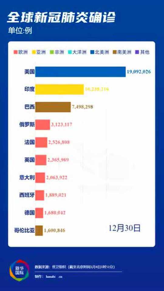 亚洲新冠肺炎疫情最新消息，挑战、应对与希望