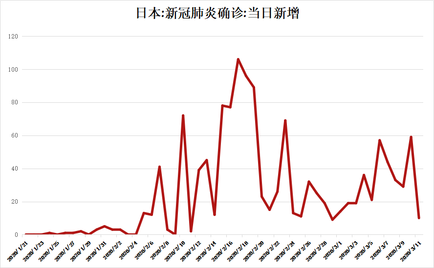 疫情实时动态下的日本，挑战、应对与希望