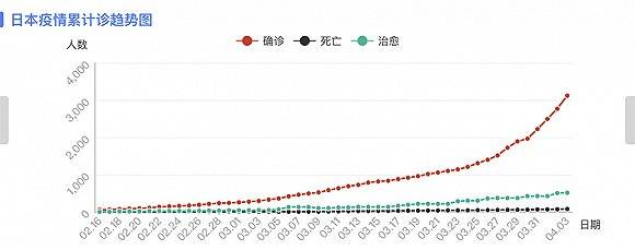 疫情实时动态下的日本，挑战、应对与希望