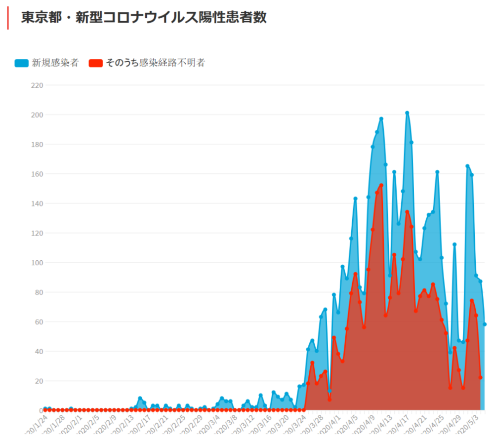 疫情实时动态下的日本，挑战、应对与希望