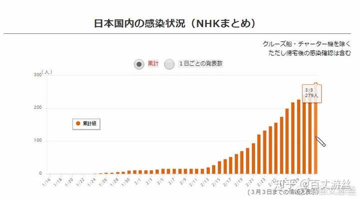 疫情最新数据日本，挑战与应对策略