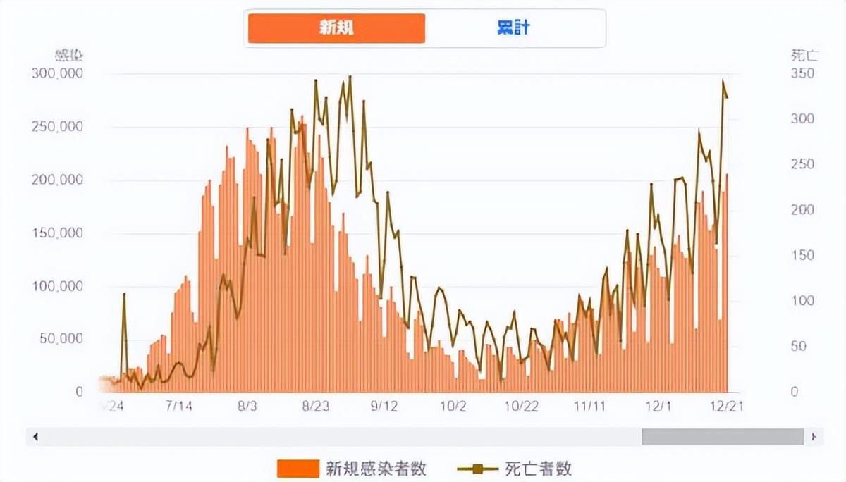 亚洲疫情统计图，揭示区域差异与挑战