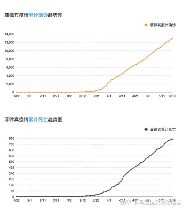 疫情最新数据消息，菲律宾的抗疫挑战与进展