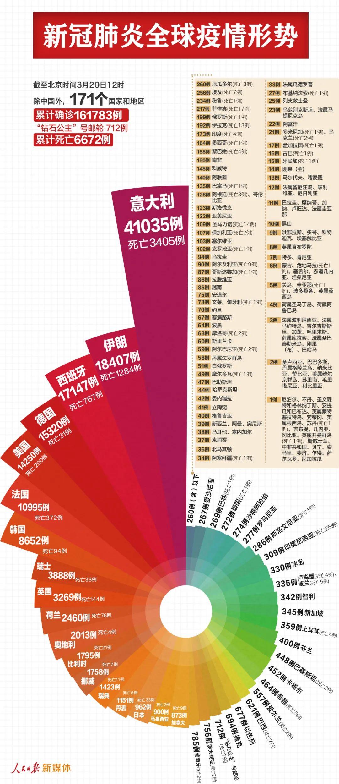 疫情下的菲律宾，昨日新增病例再创新高，挑战与希望并存