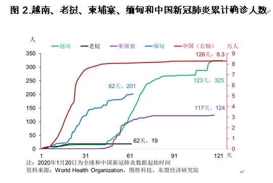 亚洲疫情实时数据与缅甸人口，挑战与应对策略