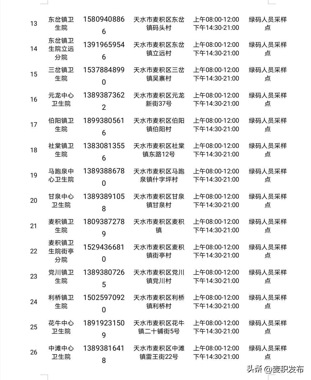 甘肃天水疫情最新消息，确诊病例情况及防控措施通知