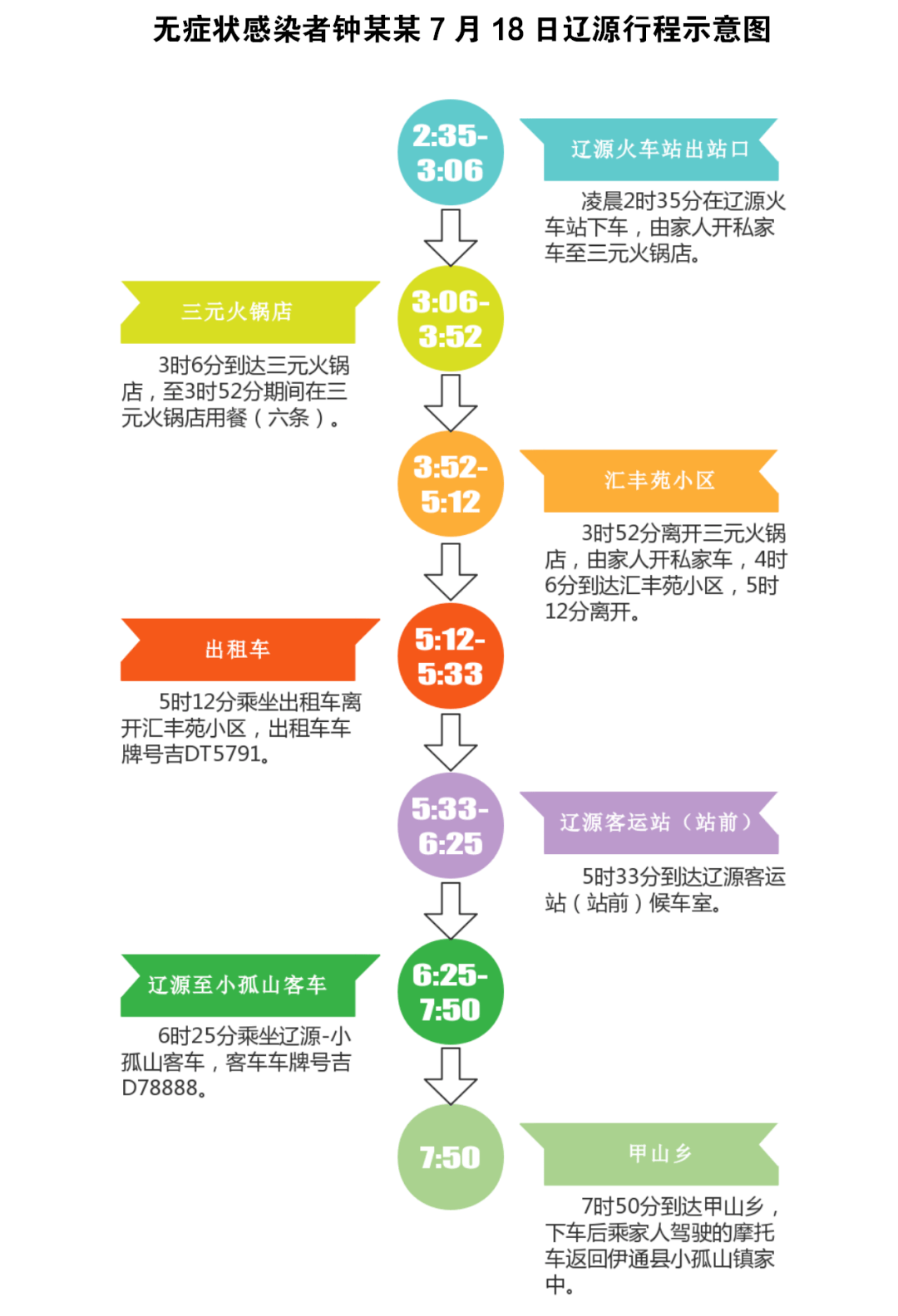 甘肃天水疫情活动轨迹追踪，防控措施与社区响应