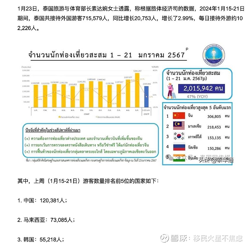 亚洲疫情形势与泰国的现状，挑战与机遇并存