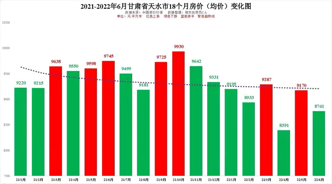 甘肃天水疫情2022年情况回顾与反思