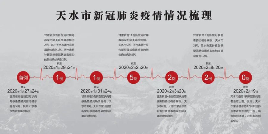 甘肃天水最新疫情病例轨迹，防控形势严峻，市民需提高警惕