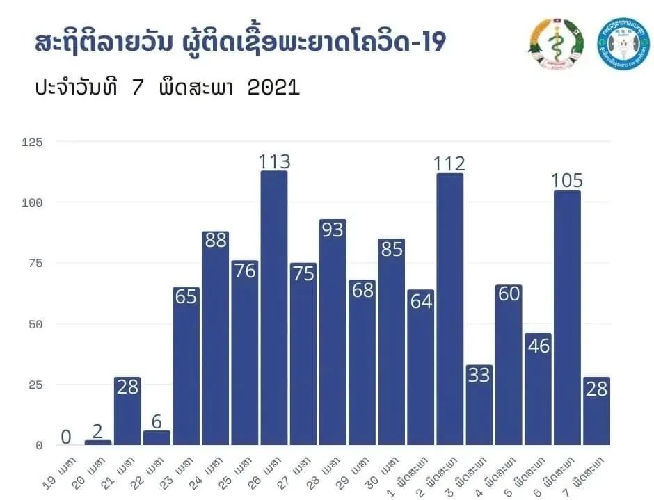 亚洲疫情实时数据，聚焦老挝最新动态