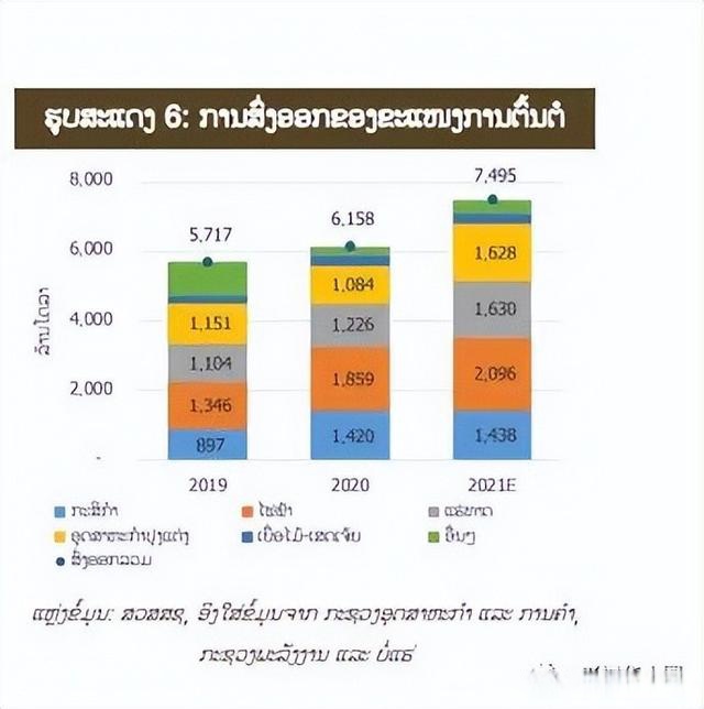 亚洲疫情实时数据，聚焦老挝最新动态