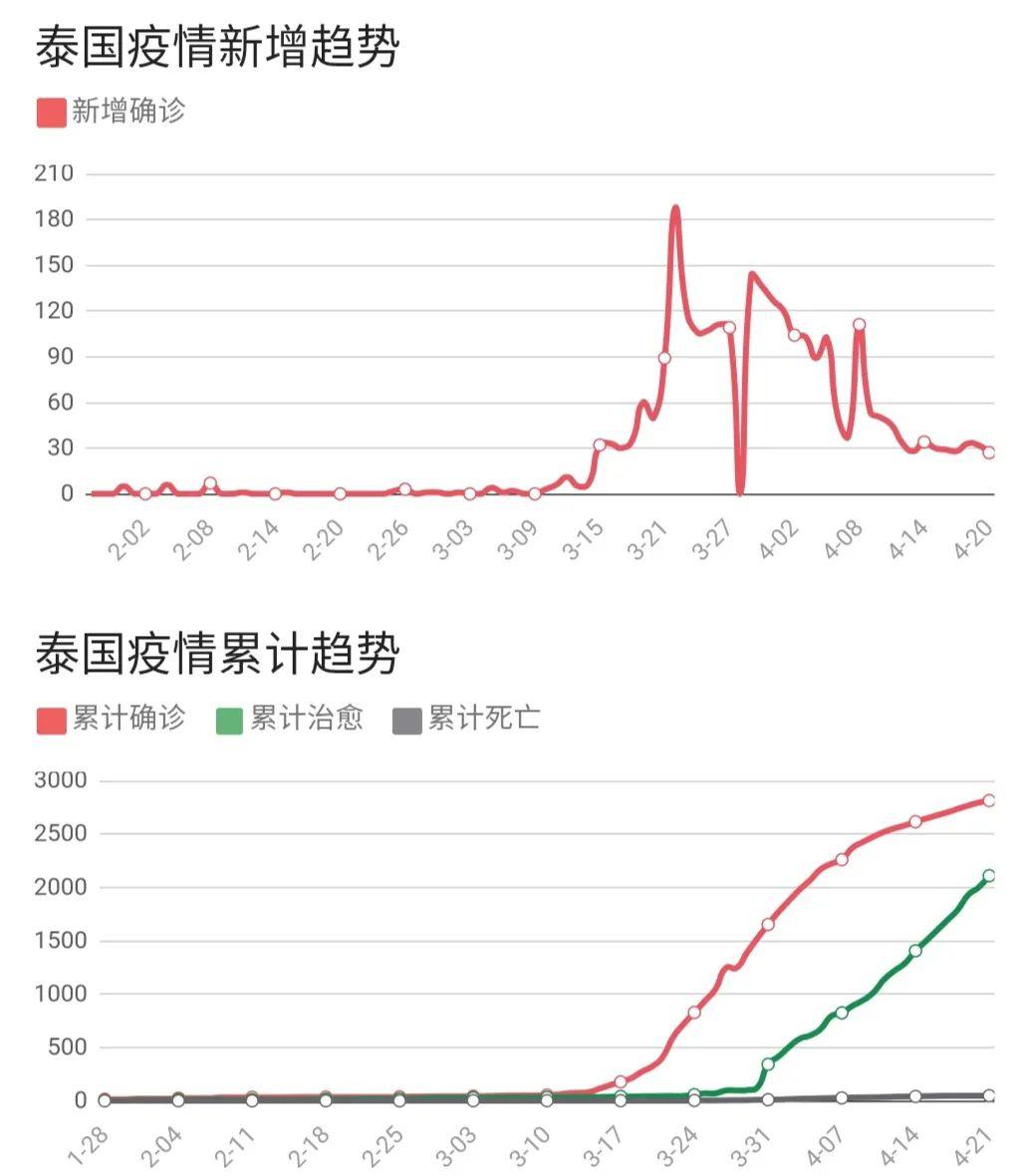 疫情最新数据消息柬埔寨，挑战与希望并存